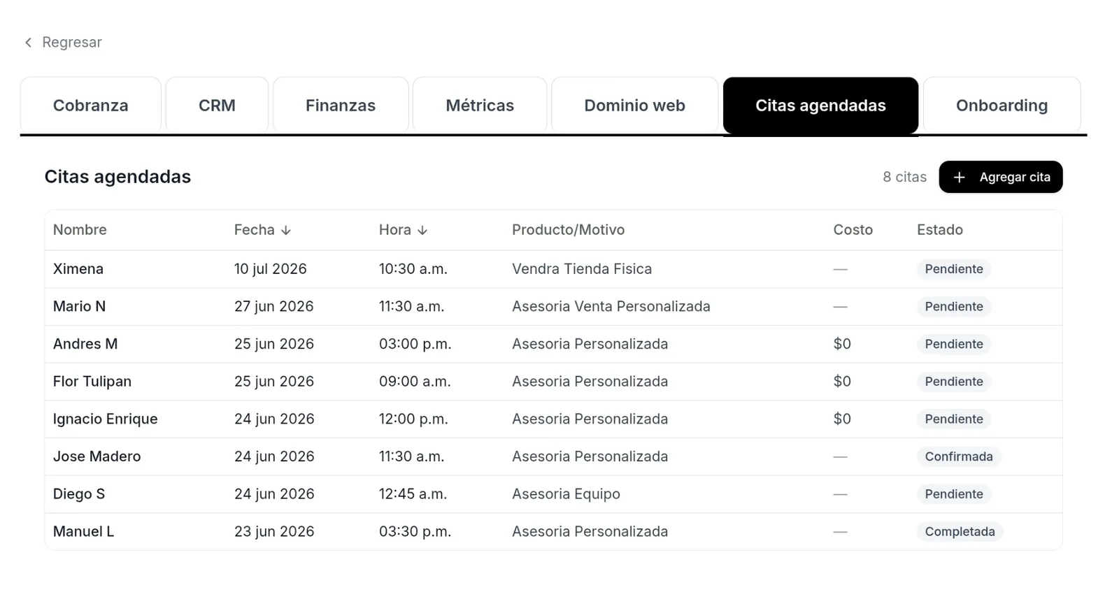 Citas agendadas